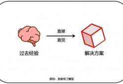 给咱们说一些简略的的经历技巧