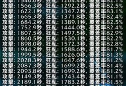 三十五级今后则会变得很凶猛
