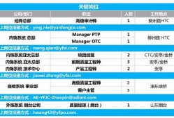 多种不同的途径获得更多的履历值