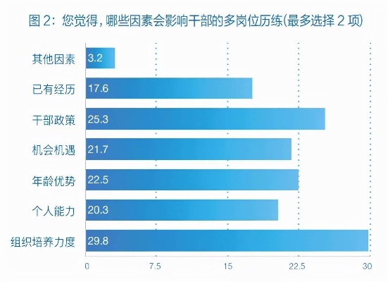 多种不同的途径获得更多的履历值