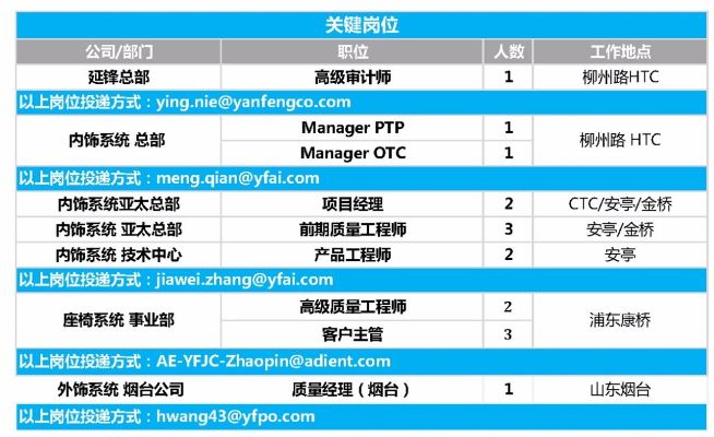 多种不同的途径获得更多的履历值