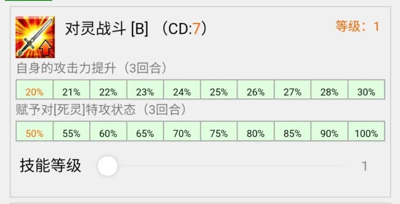 三十五级今后则会变得很凶猛